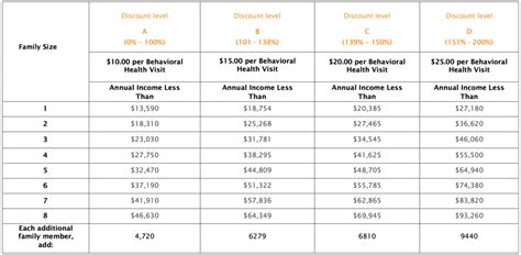 behavioral health fee schedule 2023